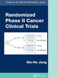 Randomized Phase II Cancer Clinical Trials