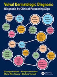 Vulval Dermatologic Diagnosis
