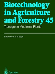 Transgenic Medicinal Plants
