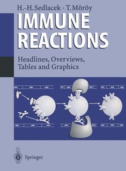 Immune Reactions