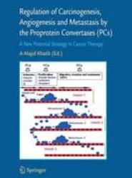 Regulation of Carcinogenesis, Angiogenesis and Metastasis by the Proprotein Convertases (PC's)